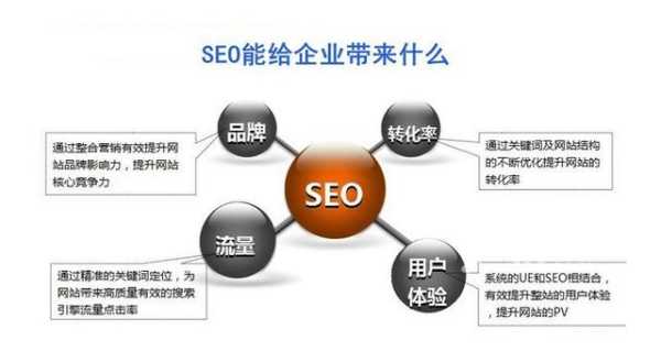 流量優(yōu)化seo（流量優(yōu)化怎么做）