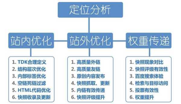 SEO優(yōu)化網(wǎng)站時如何導流更有價值的用戶群體？（seo信息流優(yōu)化）