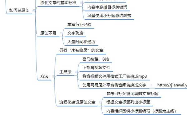 seo原創(chuàng)文章技巧（seo原創(chuàng)內(nèi)容）