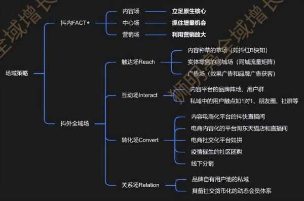 為什么需要seo（為什么需要SET協(xié)議）