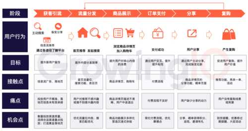 用戶個性化定制及搜索策略研究（用戶個性化定制及搜索策略研究方法）