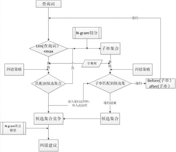 如何甄別通過搜索引擎獲得的網(wǎng)絡(luò)信息的真?zhèn)?（通過搜索引擎查詢信息的定位方法）