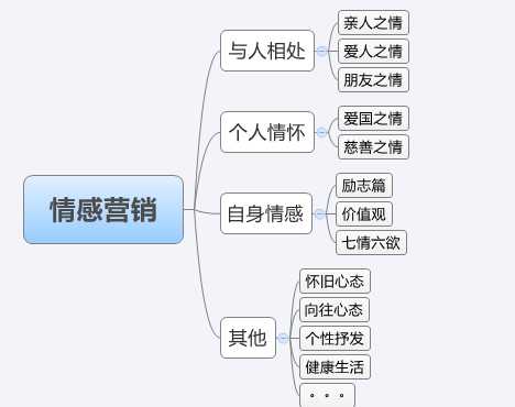 情感營銷手段（情感營銷具有哪些特點?）