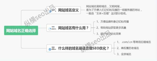 域名對seo的影響有哪些（域名的名稱對優(yōu)化有影響么）