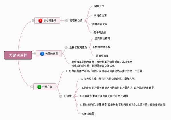 關鍵詞及其分類（關鍵詞分為哪幾類）