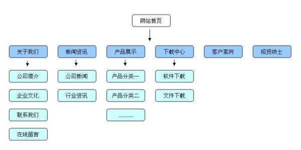 網(wǎng)站架構(gòu)seo（網(wǎng)站架構(gòu)設(shè)計(jì)）