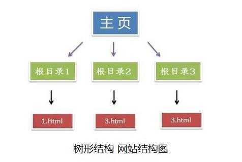 哪些因素影響著網(wǎng)站的運行（影響網(wǎng)站顯示性能的因素）