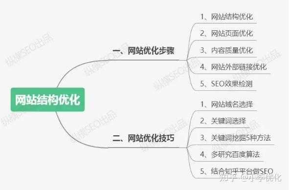 做seo的基礎(chǔ)步驟是什么（做seo的基礎(chǔ)步驟是什么意思）