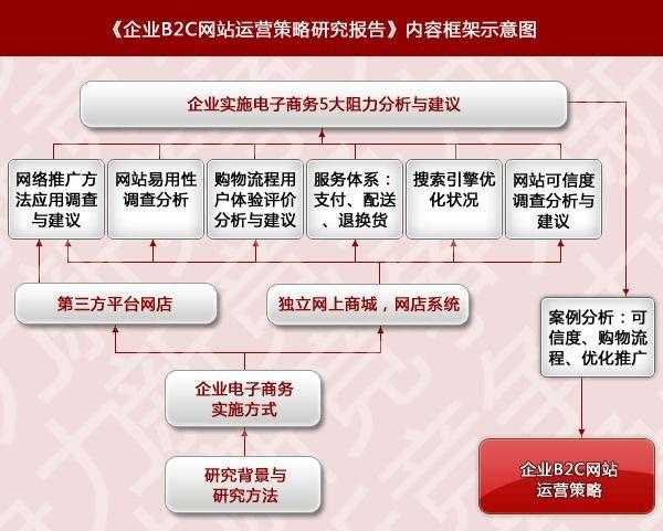 互聯(lián)網(wǎng)環(huán)境下企業(yè)如何開展?fàn)I銷（互聯(lián)網(wǎng)企業(yè)營(yíng)銷策略）