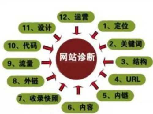 seo如何進(jìn)行優(yōu)化（seo是怎么優(yōu)化）