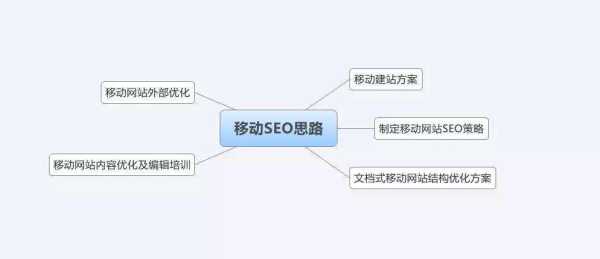 seo移動端優(yōu)化方法（移動端seo怎么做）