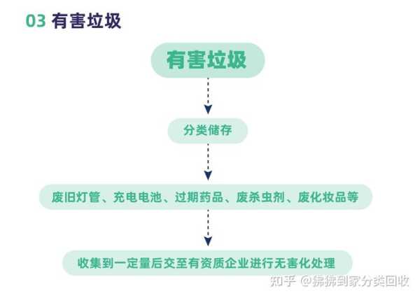 怎樣處理垃圾最科學(xué)（處理垃圾的新方法）