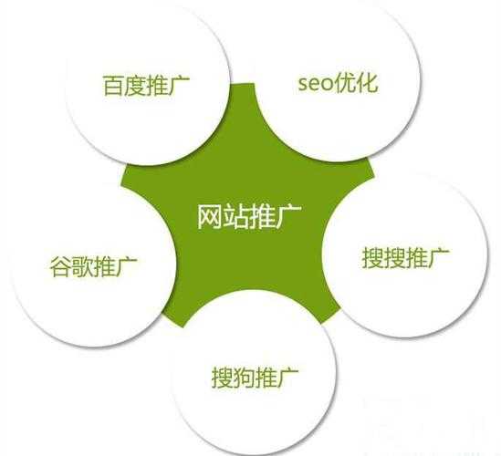 怎樣做好網(wǎng)絡(luò)seo推廣（怎樣做好網(wǎng)絡(luò)seo推廣工作）