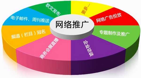 怎樣才能做好網(wǎng)絡推廣？（2怎樣進行網(wǎng)絡推廣效果更好?）