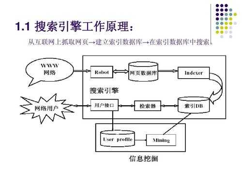 搜索引擎抓取的規(guī)則（搜索引擎的采集和索引機制）