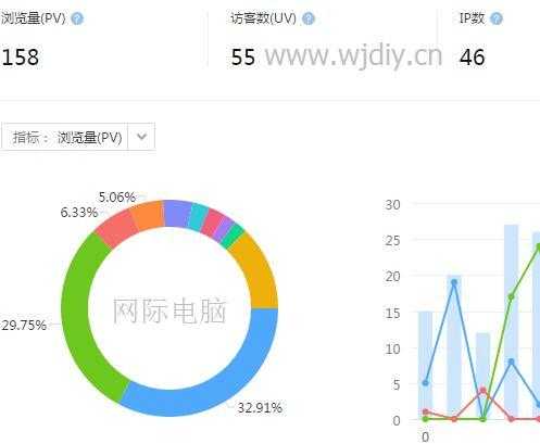 網(wǎng)站跳出率怎么查（跳出率越高表明該網(wǎng)站對(duì)訪問者的吸引力越大）