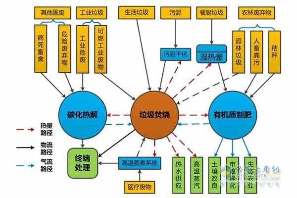 怎樣合理的處理垃圾鏈條問題（怎么解決垃圾問題的處理方式）