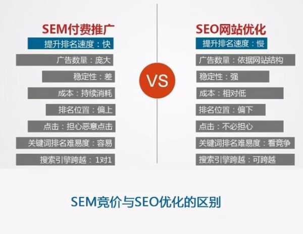 什么是seo怎么進(jìn)行的（什么是seosem?）