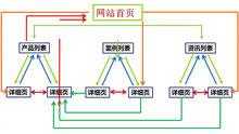 內鏈接包括什么（內連接包括）