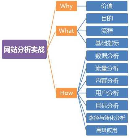 網(wǎng)站競(jìng)爭(zhēng)分析（網(wǎng)站競(jìng)爭(zhēng)分析從哪幾個(gè)方面）