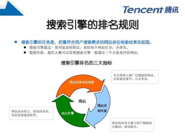 seo搜索引擎優(yōu)化介紹（seo搜索引擎優(yōu)化5）