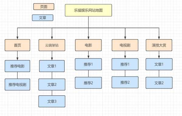 網(wǎng)站地圖類型（網(wǎng)站地圖樣式）