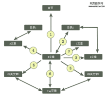 內(nèi)鏈存在有什么意義與作用呢？（內(nèi)鏈是什么）