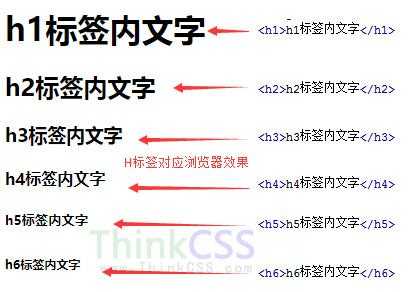 使用h1標(biāo)簽會(huì)形成什么效果（h1標(biāo)簽的使用）