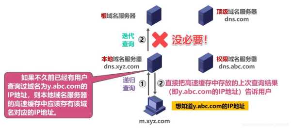 根域名解析（跟蹤域名解析過(guò)程）