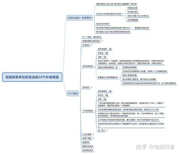 影響關(guān)鍵詞權(quán)重的因素（影響關(guān)鍵詞排名的關(guān)鍵因素包含）