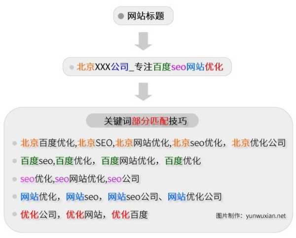 站內(nèi)SEO優(yōu)化如何操作（站外seo內(nèi)容優(yōu)化）