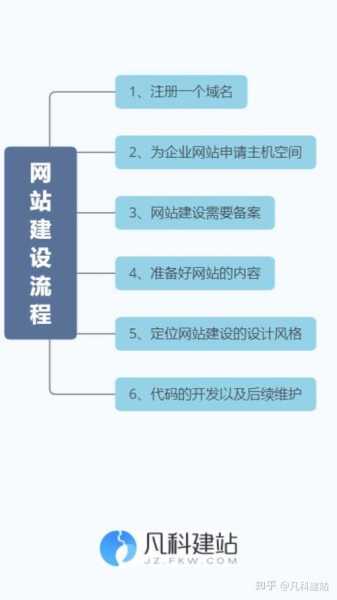 企業(yè)網(wǎng)站建設的作用（企業(yè)網(wǎng)站建設包括）