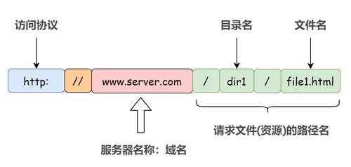 網(wǎng)頁的url由哪三個(gè)部分構(gòu)成（網(wǎng)站的url）