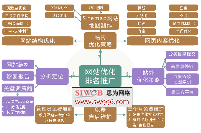 網(wǎng)站站內(nèi)優(yōu)化方案（網(wǎng)站站內(nèi)優(yōu)化方案設(shè)計(jì)）