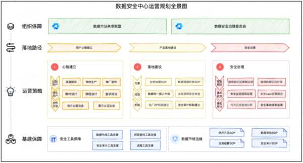 新站上線后如何進(jìn)行網(wǎng)站優(yōu)化（網(wǎng)站上線后優(yōu)化思路及規(guī)劃）