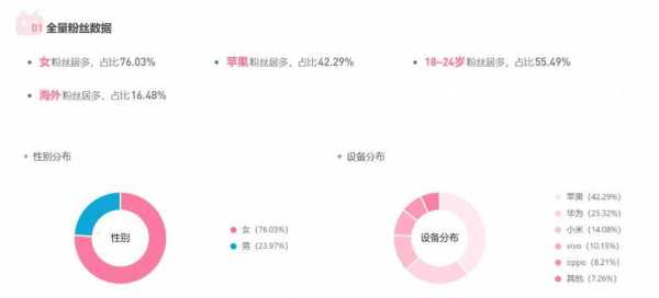 新站有收錄沒排名（2021新站收錄方法）