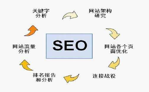 seo要做什么（做seo需要懂什么技術(shù)）