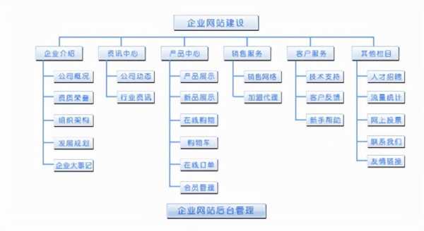 網(wǎng)站?優(yōu)化需要掌握的方法和技巧的簡(jiǎn)單介紹