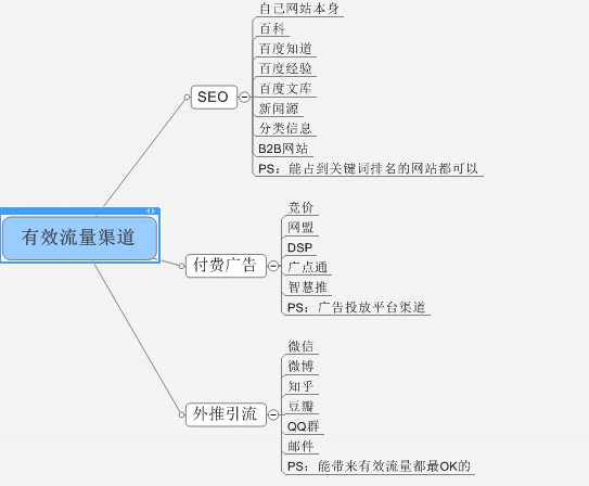 網(wǎng)站流量是怎么做起來的?（網(wǎng)站流量是怎么做起來的呢）