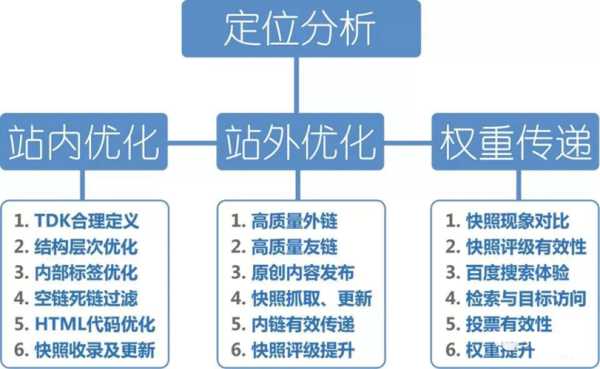 seo與sem的關(guān)系和區(qū)別（簡述seo與sem的聯(lián)系與區(qū)別）