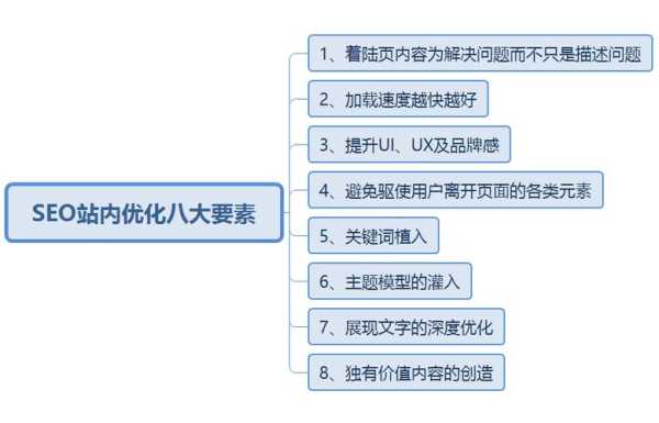 seo站內優(yōu)化的重點（seo常見的優(yōu)化技術）