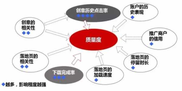 過度優(yōu)化策略（過度優(yōu)化會導致怎樣的結果）