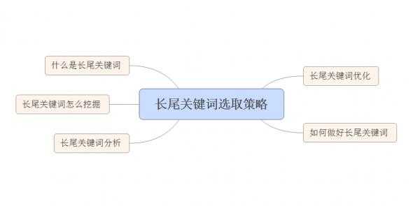 什么是長尾關(guān)鍵詞?如何選擇長尾詞?（什么是長尾關(guān)鍵詞?如何選擇長尾詞和短尾）