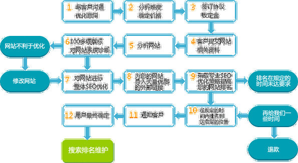 SEO站外優(yōu)化主要有哪些方式?（seo站外優(yōu)化主要有哪些方式和方法）