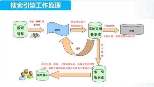 搜索引擎優(yōu)化方法總結(jié)（搜索引擎的優(yōu)化方法）