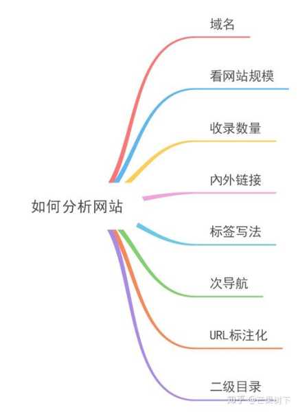 怎樣快速學會seo診斷網(wǎng)站的方法（網(wǎng)站seo診斷分析和優(yōu)化方案）