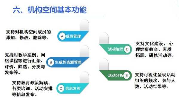 如何打造自己的網(wǎng)絡(luò)空間（如何建設(shè)網(wǎng)絡(luò)空間）