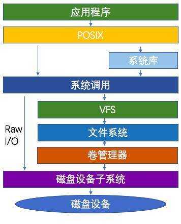 在網(wǎng)站優(yōu)化中如何選擇服務(wù)器（網(wǎng)站優(yōu)化操作）