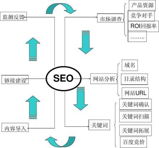 seo具體優(yōu)化流程（seo的優(yōu)化流程）