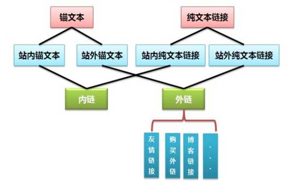 錨文本對(duì)網(wǎng)站有什么幫助（錨文本外鏈的作用不包括）